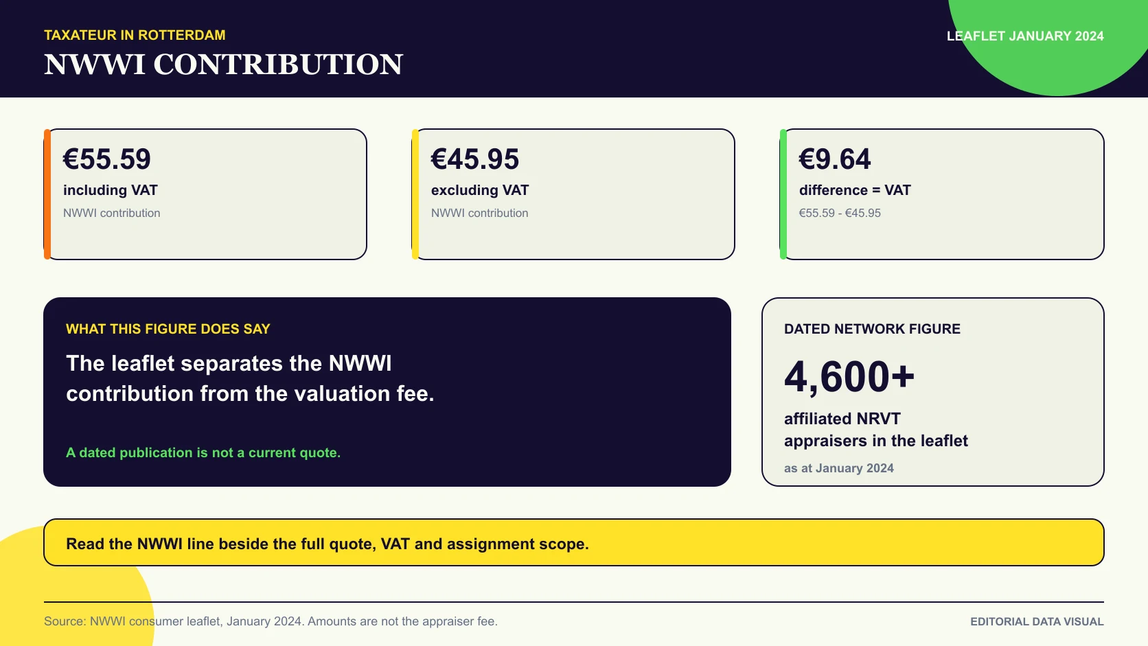 NWWI valuation report checks from property identity to lender handover