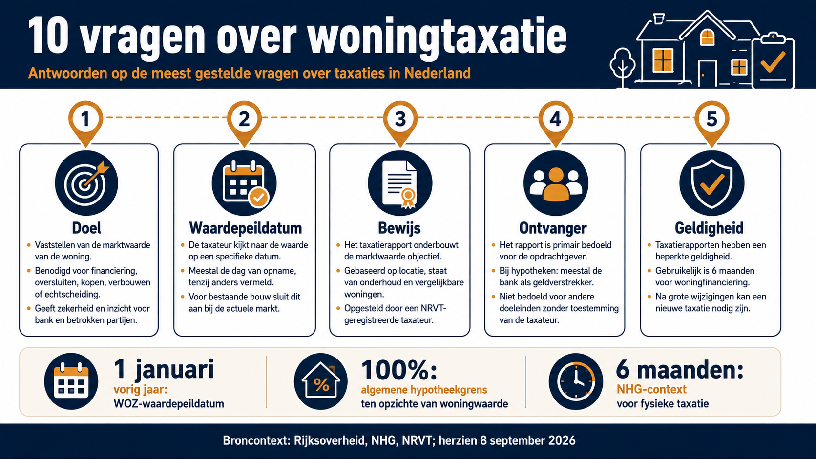 Vijf beslispunten met regelnummers voor doel, waardepeildatum, bewijs, ontvanger en ouderdom van het rapport
