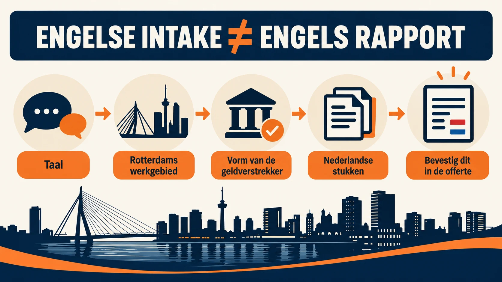 Vier controlepunten voor een expat-taxatie in Rotterdam: taal, bereik, hypotheekformaat en Nederlandse stukken